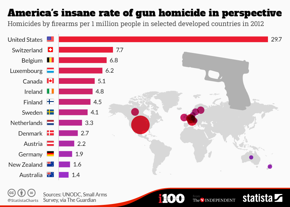 Gun Violence In The United States Of America I Have A Bad Feeling About This